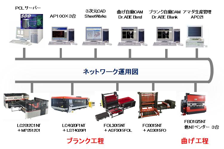 技術の特長2